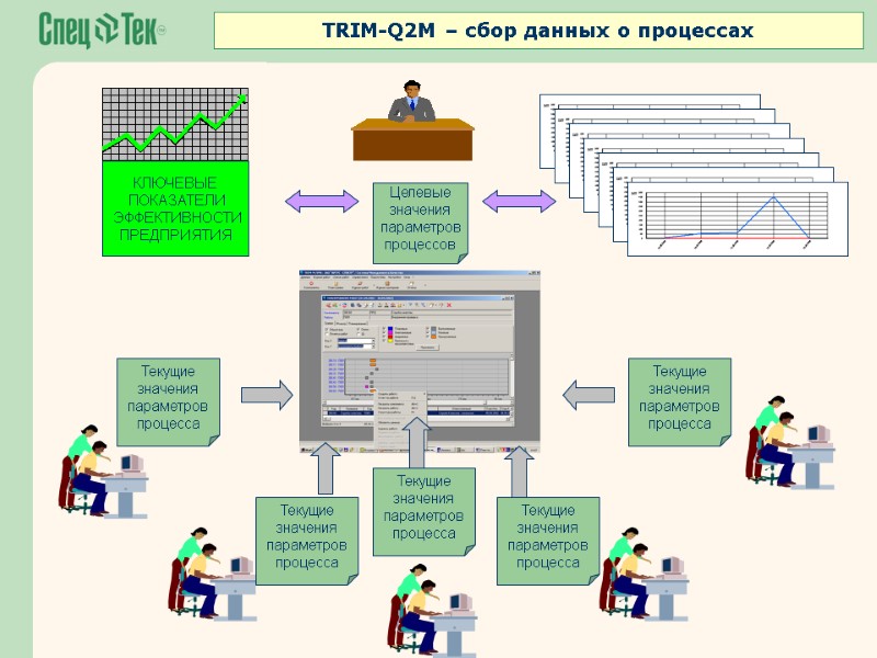 TRIM-Q2M – сбор данных о процессах